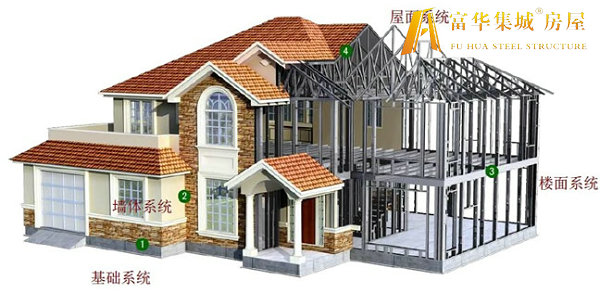 许昌轻钢房屋的建造过程和施工工序